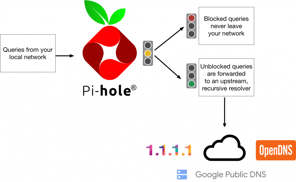 QnA VBage How a Single Raspberry Pi Made My Home Network Faster